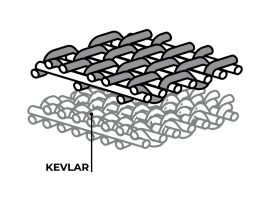 Kevlar explained