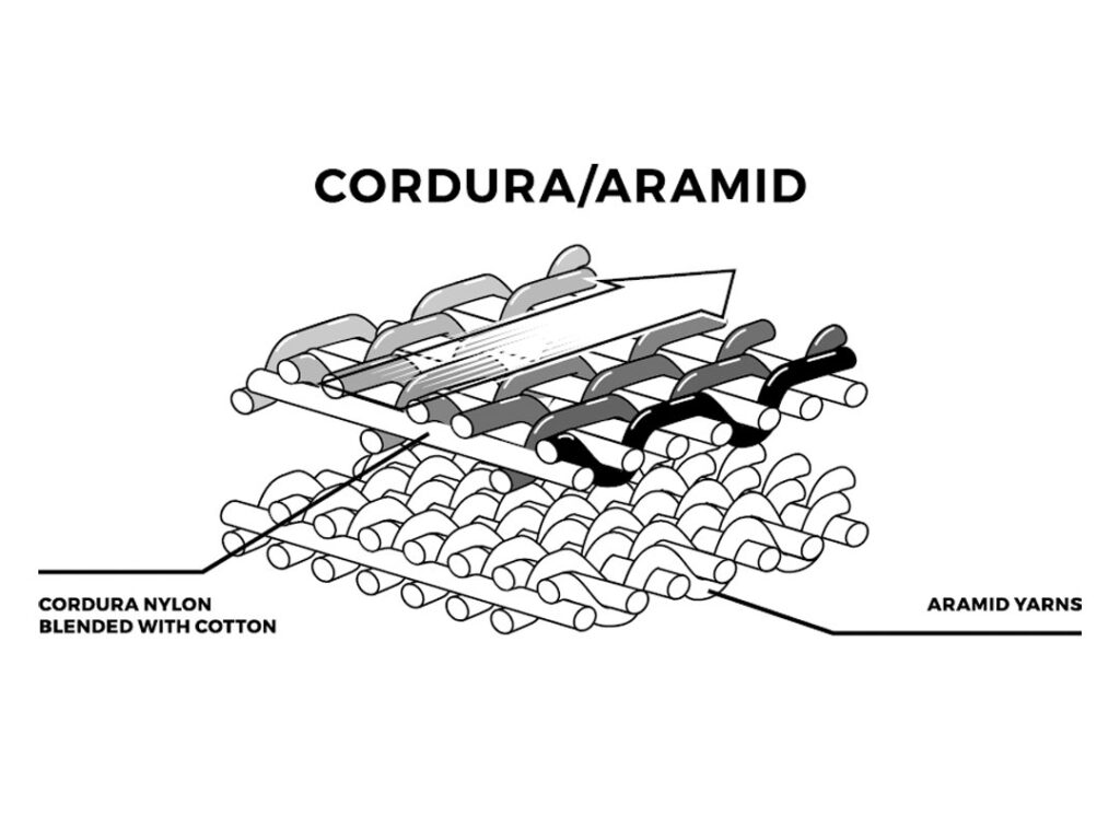 Cordura yarns explained