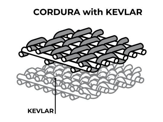 Cordura with kevlar fabric