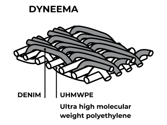 Dyneema explained
