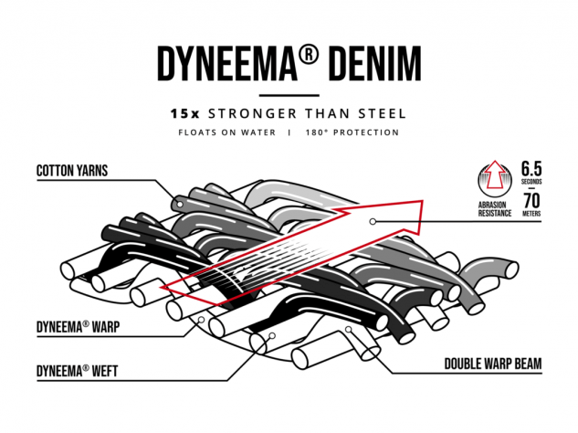 Dyneema Denim Jeans explanation