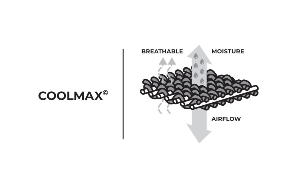Coolmax technology explained